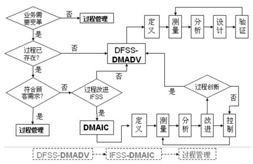 計(jì)算機(jī)軟件開發(fā) 特點(diǎn)剖析與未來前景展望